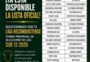 Cuatro jugadores de Juventud fueron convocados a la Selección Sub 13 de la Liga Reconquistense.