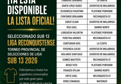 Cuatro jugadores de Juventud fueron convocados a la Selección Sub 13 de la Liga Reconquistense.